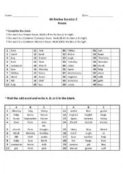 English Worksheet: Proper Nouns or Common Nouns (Concrete & Abstract)