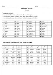 Proper Nouns or Common Nouns (Concrete & Abstract)