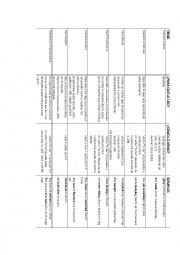 English Worksheet: Tenses review