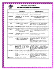 English Worksheet: II PART OF JOBS AND OCCUPATIONS ADVANTAGES AND DISADVANTAGES