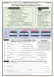 Presnt Simple & Present Continuous Tense