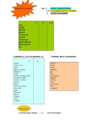 English Worksheet: QUANTITY WORDS