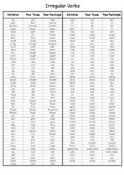 list of irregular verb - ESL worksheet by Najoola