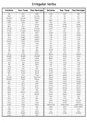 list of irregular verb