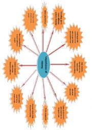 English Worksheet: the importance of money