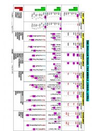 english tenses 