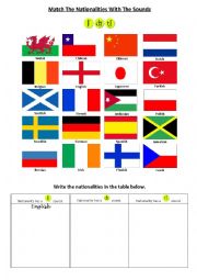 English Worksheet: Nationalities and Phonetic Chart Sounds