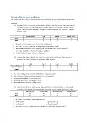English Worksheet: Solving addition word problems
