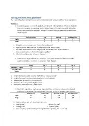 Solving addition word problems