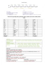 English Worksheet: Simple Present Chart