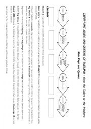 English Worksheet: From the Tudors to the Windsors