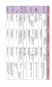 Verb tenses