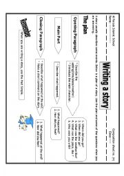 English Worksheet: mindmap