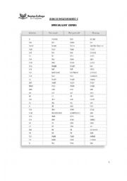 English worksheet: IRREGULAR VERBS LIST