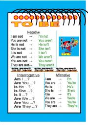 English Worksheet: VERB TO BE FORMS