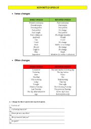 English Worksheet: Reported speech