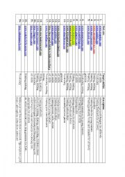 English Worksheet: Useful ELT web sites 