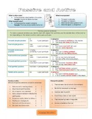 English Worksheet: passive voice