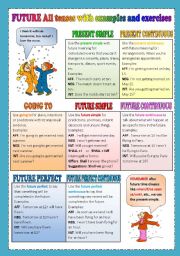 English Worksheet: FUTURE ALL TENSES