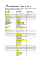 English Worksheet: civ britannique