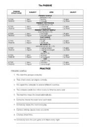 English Worksheet: EXTENDED VERSION OF PASSIVE VOICE INCLUDING EXPLANATION