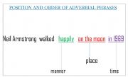 English Worksheet: Position and order of adverbs