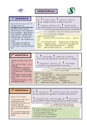 English Worksheet: conditionals