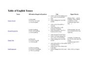 English Worksheet: Table of english tenses