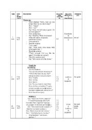 English Worksheet: like dislike plan 