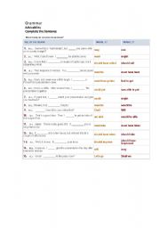 English Worksheet: Parallelism 