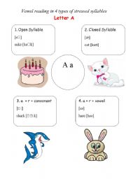 English worksheet: Vowel reading in 4 types of stressed syllables. Letter A  