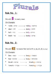 English Worksheet: plural rules