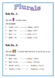 plural rules