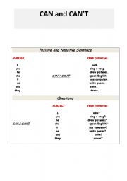 English Worksheet: can and can´t