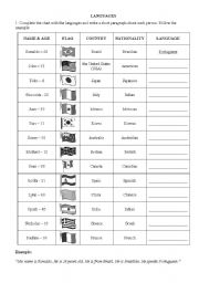 English Worksheet: Countries and Nationalities