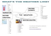 English Worksheet: weather vocabulary map