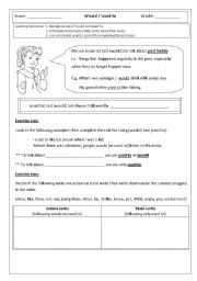 English Worksheet: Would and Used to