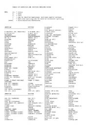 English Worksheet: american and british english