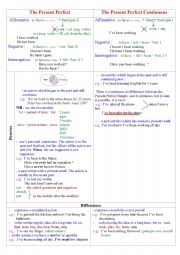English Worksheet: Present Perfect