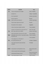 modal verbs