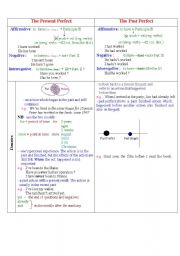 English Worksheet: Present Perfect versus Past Perfect