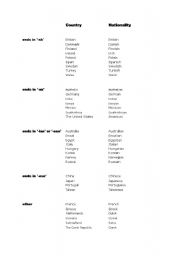 English Worksheet: Countries and nationalities