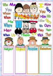 English Worksheet: Pronouns