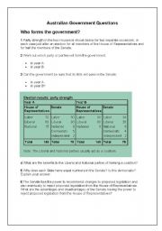 English worksheet: Who forms Australian Government
