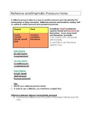 English worksheet: reflexive and emphatic pronoun notes