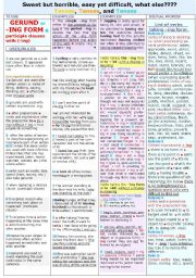 English Worksheet: GERUNDS  / All you need to know about/Fully editable