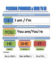 Personal Pronouns and Verb To Be