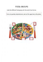 English Worksheet: Label the food groups