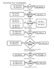 English Worksheet: Yes No Answers For AM IS ARE Questions 