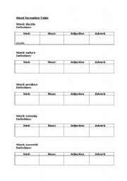 English worksheet: Word formation table with key editable